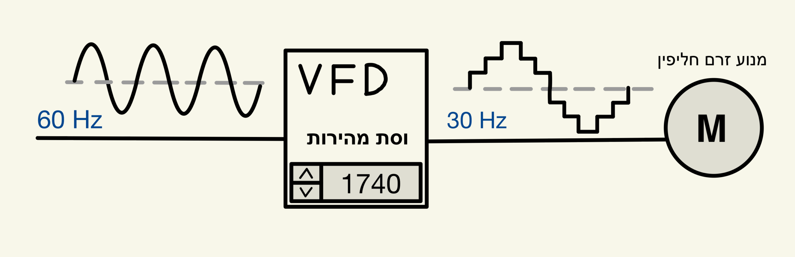 תרשים-מנוע-חליפין-וסת-מהירות